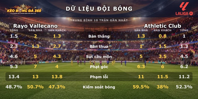 Dữ liệu đội bóng Rayo Vallecano vs Athletic Club
